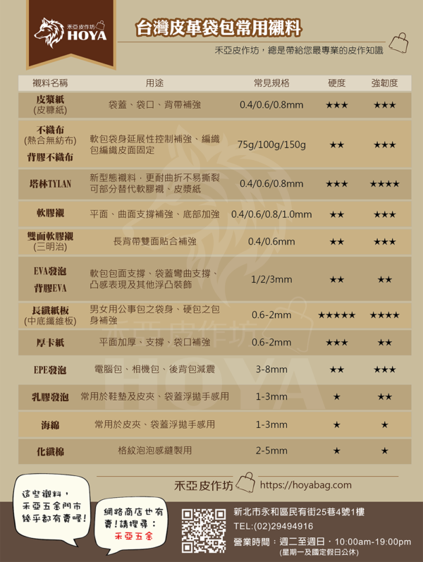 【禾亞 × 吳軒】吳軒愛用輔襯料聯名套組：圖片 4