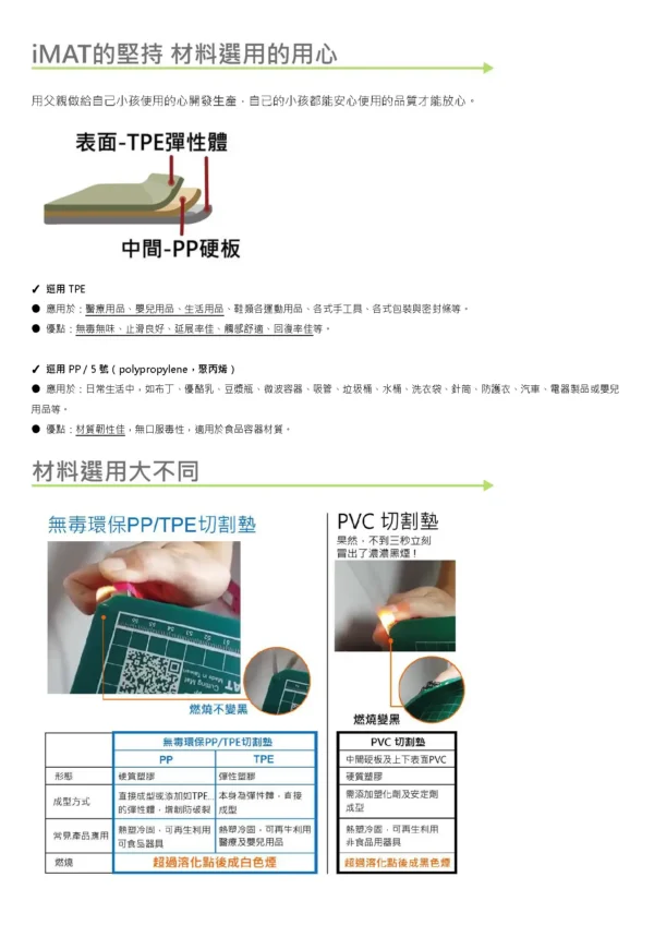 【iMAT × 吳軒】無毒環保專業切割墊 A1 2.5mm加厚版：圖片 3